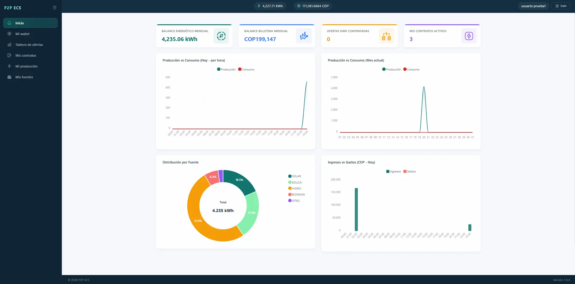 Preview de Plataforma P2P comercio de energia con blockchain