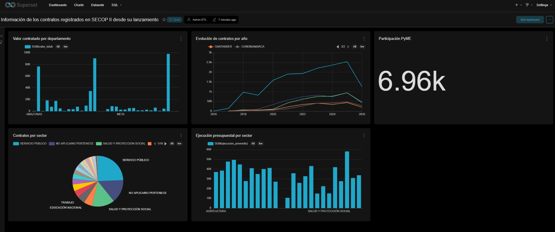 Preview de ETL Pipeline — SECOP II